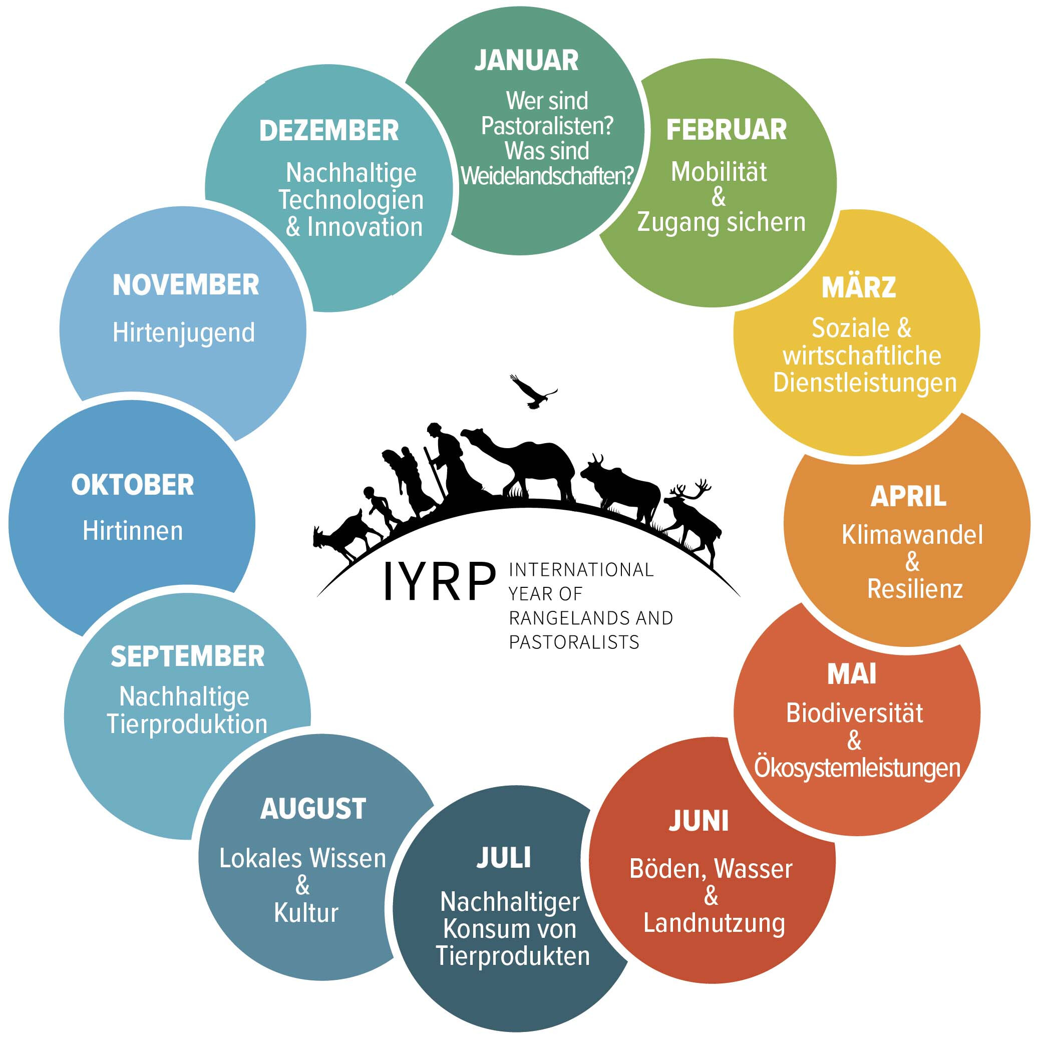 Themenkreis Internationales Jahr der Weidelandschaften und Pastoralisten